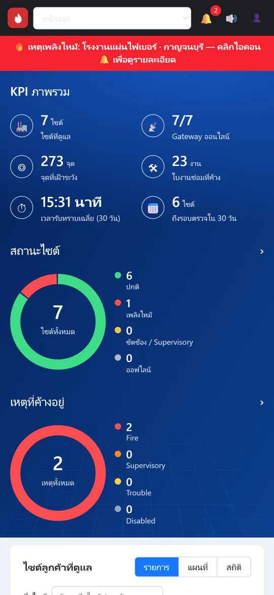 Real-time fire alarm notification on a mobile phone